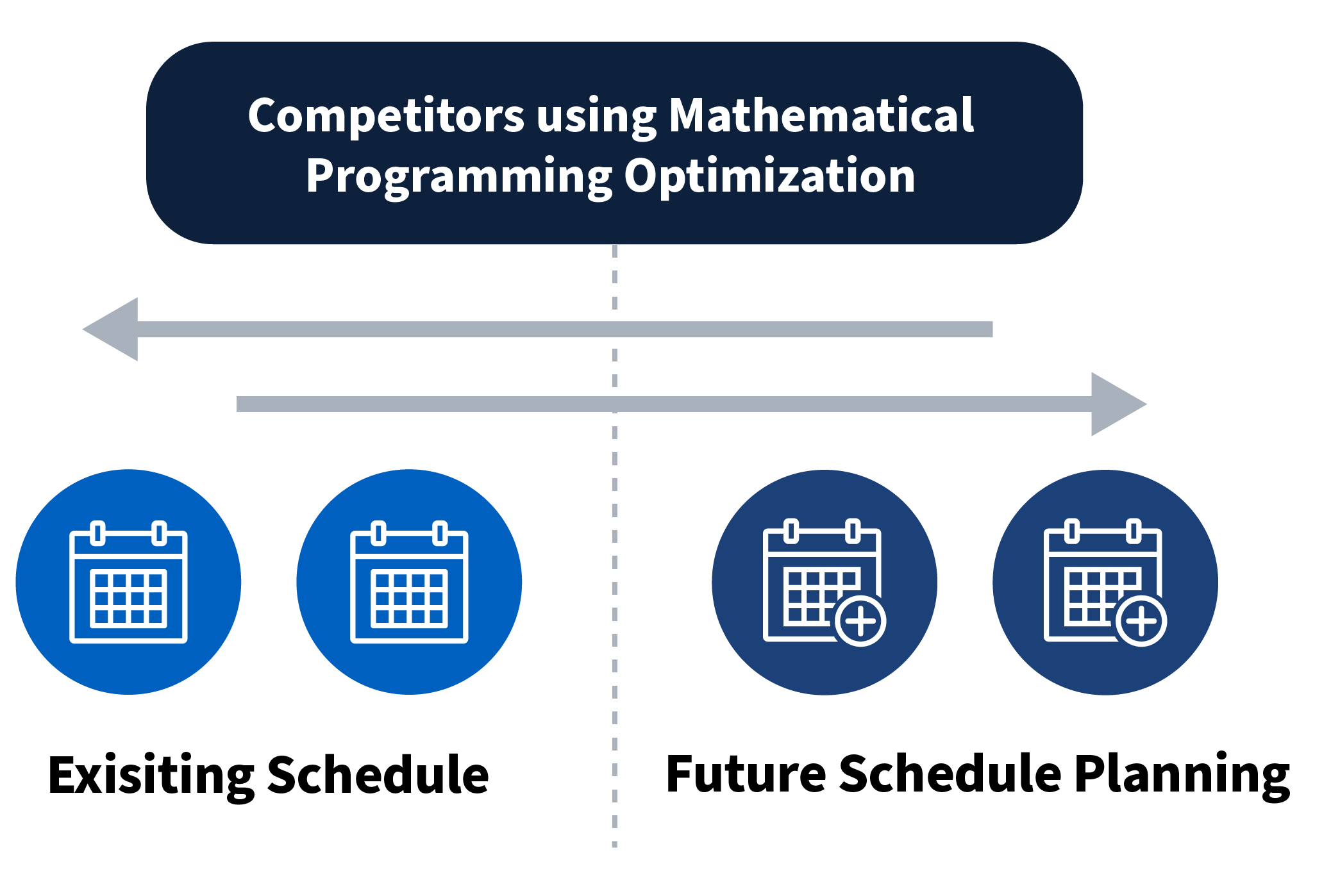 Mathematical programming for optimization used by MINT competitors