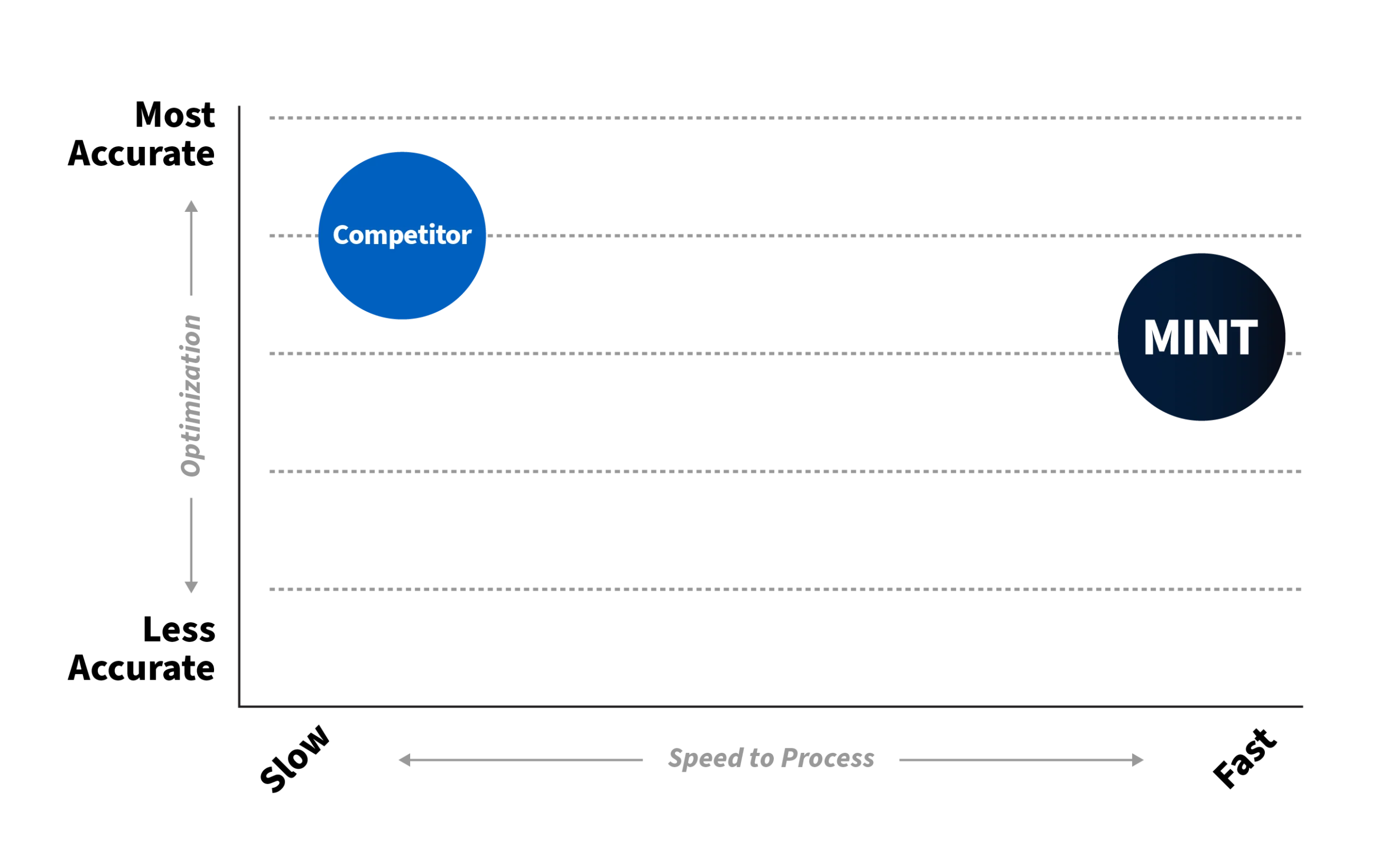 MINT Software Systems versus Competitors