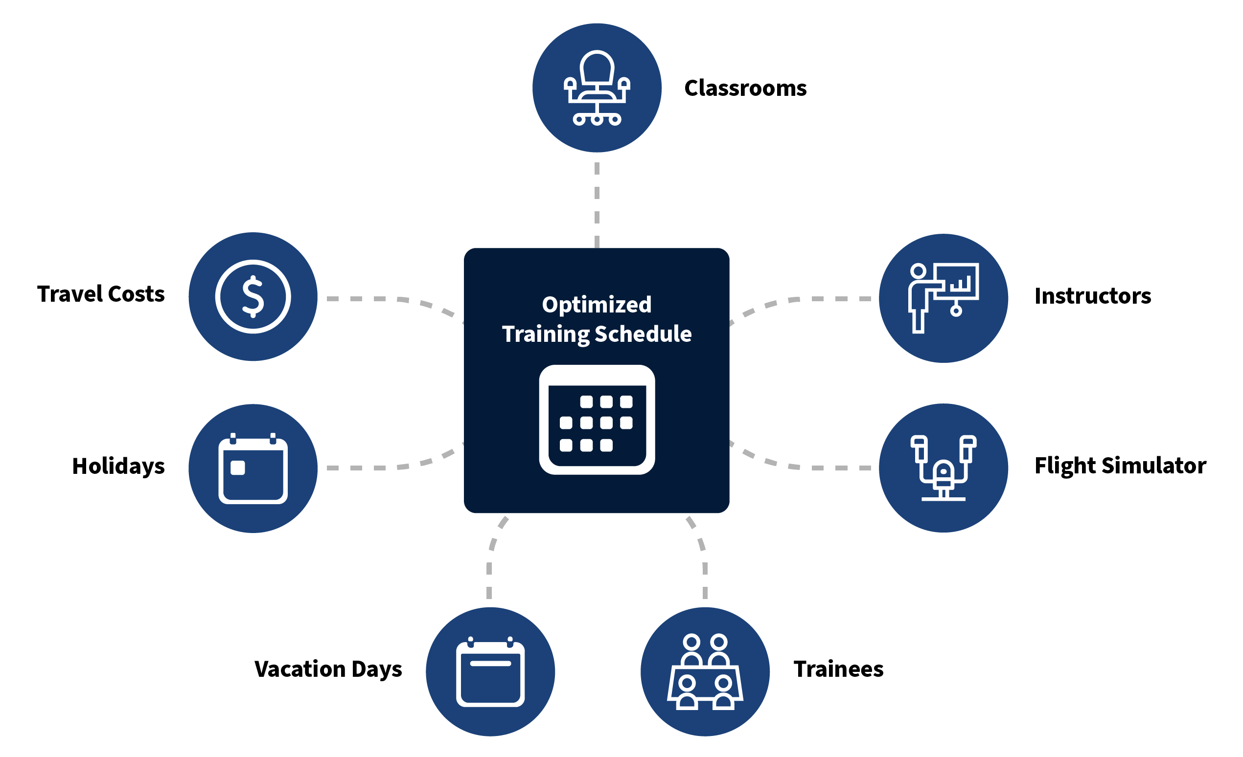 MINT Schedule Optimization Software